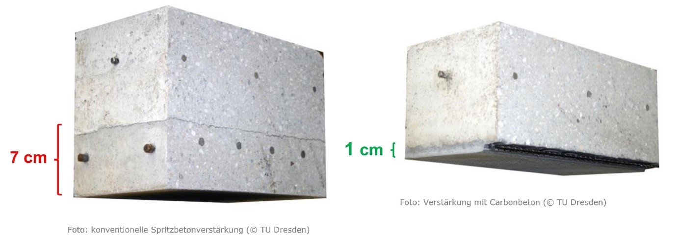 Vergleich einer konventionellen Spritzbetonverstärkung (links) mit einer Carbonbetonverstärkung (rechts). (TU Dresden)